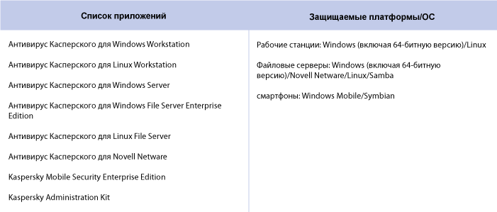 kaspersky-business-space-security