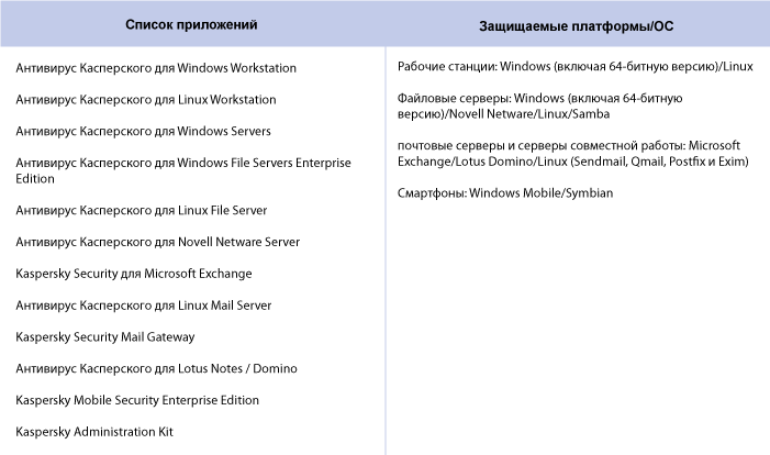 kaspersky-enterprise-space-security