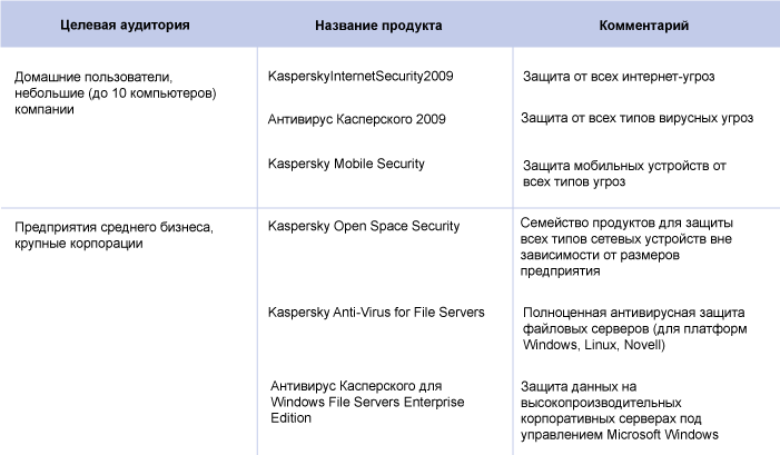 kaspersky-po