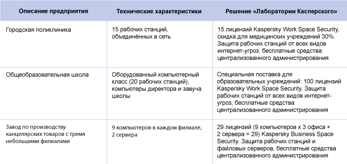 kaspersky-using
