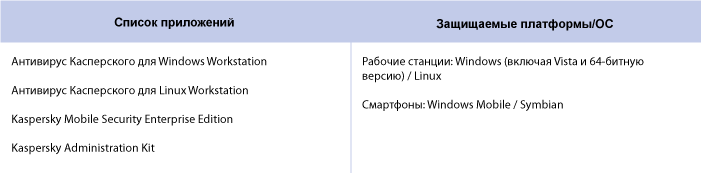 kaspersky-work-space-security
