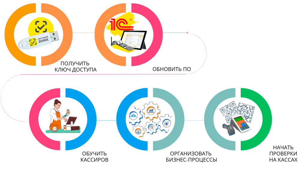 Маркировка молока маркировка воды